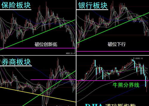 保險板塊走勢解讀與保險代理業(yè)務發(fā)展分析
