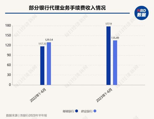 保險市場變局 銀保渠道降溫，銷售回歸常態(tài)，新型產(chǎn)品接棒3.5%增額終身壽險