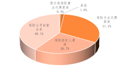 保險代理業務在互聯網財產險領域的角色與挑戰——基于《2022年上半年互聯網財產保險發展分析報告》的觀察
