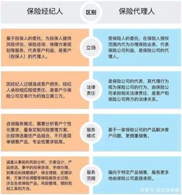 保險六大銷售渠道大起底,在哪投保最靠譜?